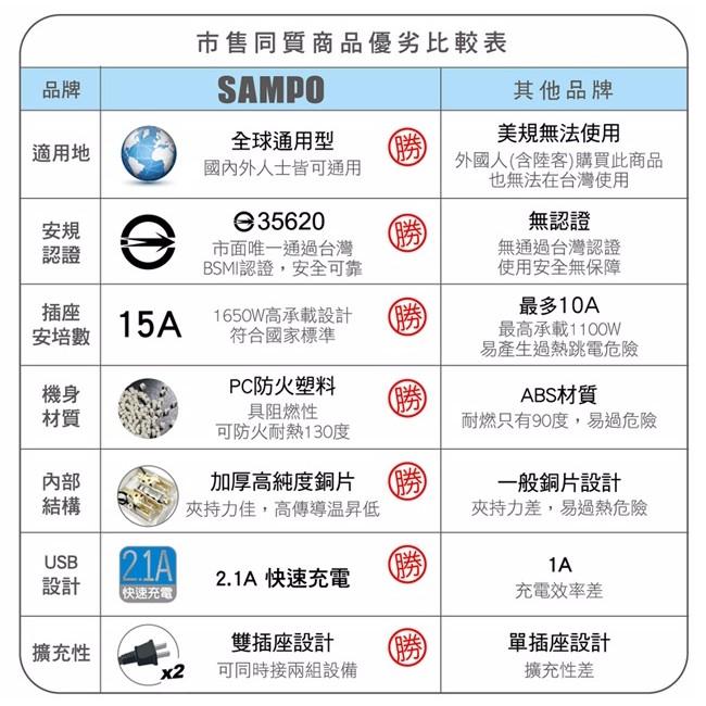 【聲寶SAMPO】EP-U141AU2 萬用轉接頭 雙USB萬國充電器轉接頭-細節圖3