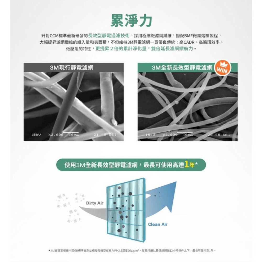 3M 淨呼吸 空氣清淨機 倍淨型 空氣清淨機 FA-U90 (適用3-7.5坪空間)-細節圖5