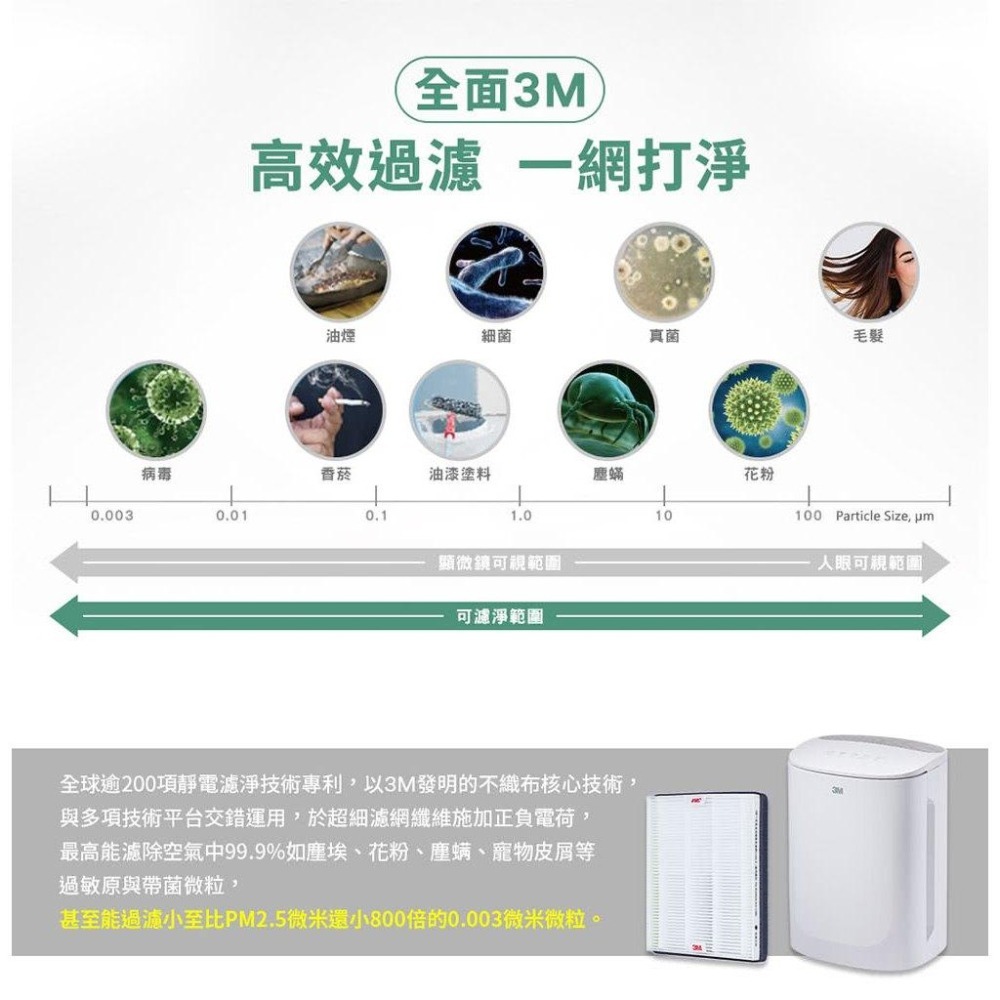 3M 淨呼吸 空氣清淨機 倍淨型 空氣清淨機 FA-U90 (適用3-7.5坪空間)-細節圖6