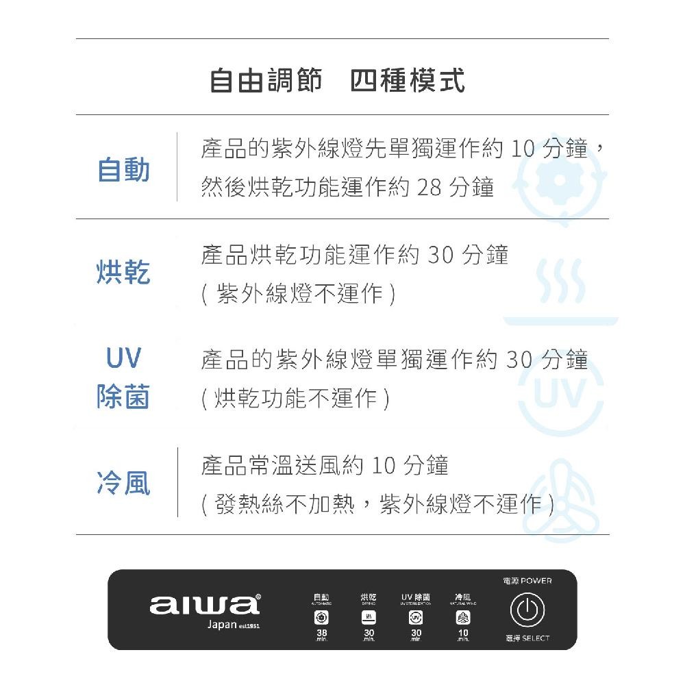 AIWA 愛華 紫外線除菌 烘碗機/餐具收納箱 ADD-2601 開蓋熄燈保護設計-細節圖6