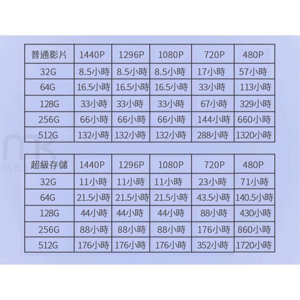 【meekee】V1 全都錄 隨身 行動 攝影機/錄音筆/密錄器/攝錄影機/微型攝影機 MK-V1-細節圖7