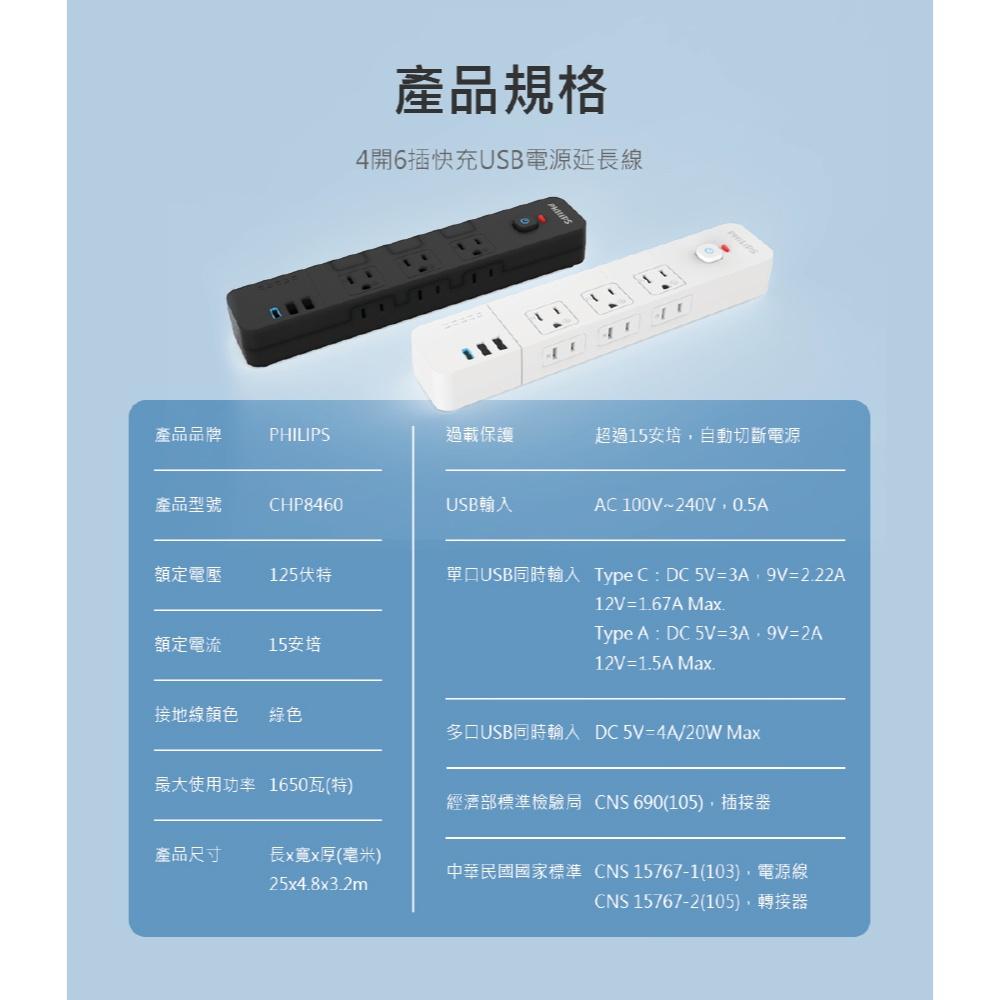 PHILIPS飛利浦 1.8M 4切6座 双USB+TYPE-C 電源延長線/電源分接器/延長線 CHP8460-細節圖9