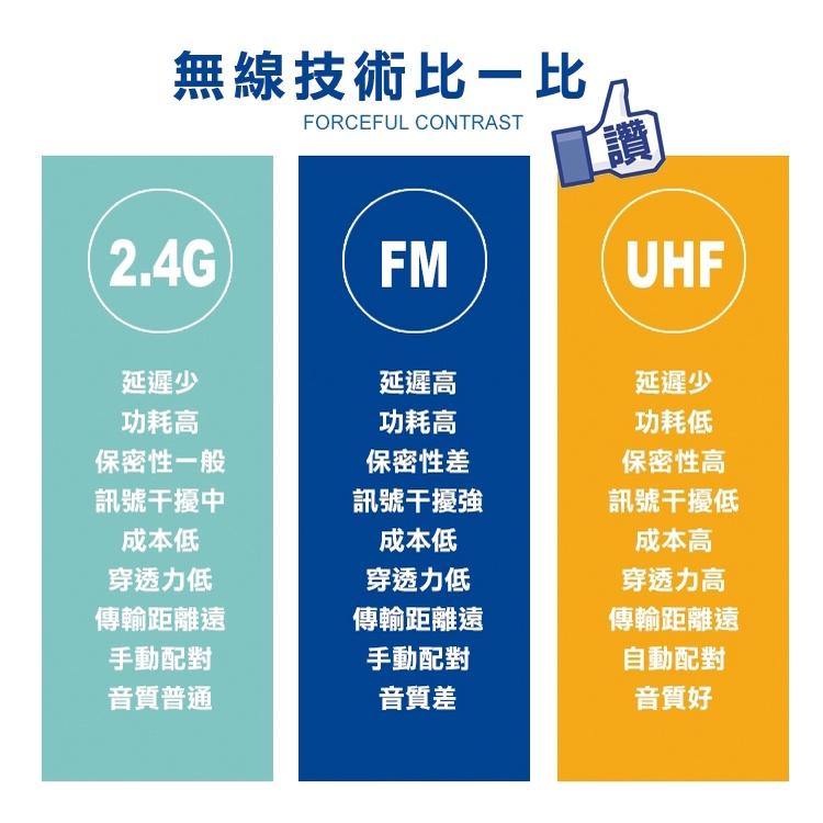 【ifive】UHF無線麥克風 if-UM260 全新升級版-細節圖6