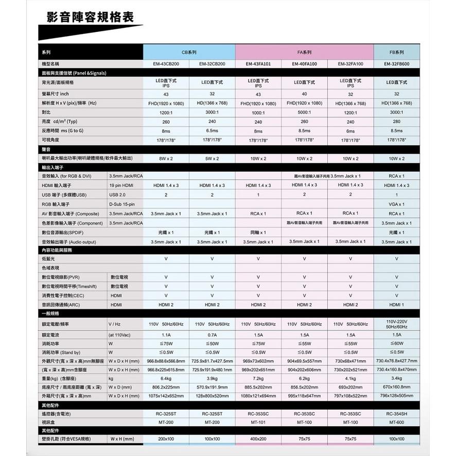 【SAMPO 聲寶】40吋 低藍光 LED液晶 電視/顯示器 EM-40FA100 附視訊盒-細節圖6