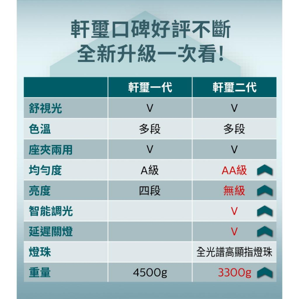 Philips飛利浦 66251軒璽二代 座夾兩用智慧全光譜護眼檯燈 PD060-細節圖4