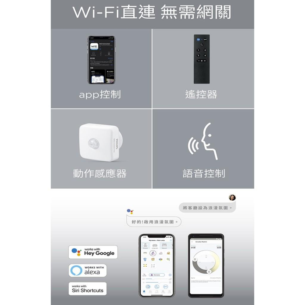 Philips飛利浦 Wi-Fi聲控 WiZ 智慧照明 1M全彩燈帶 PW002-細節圖6