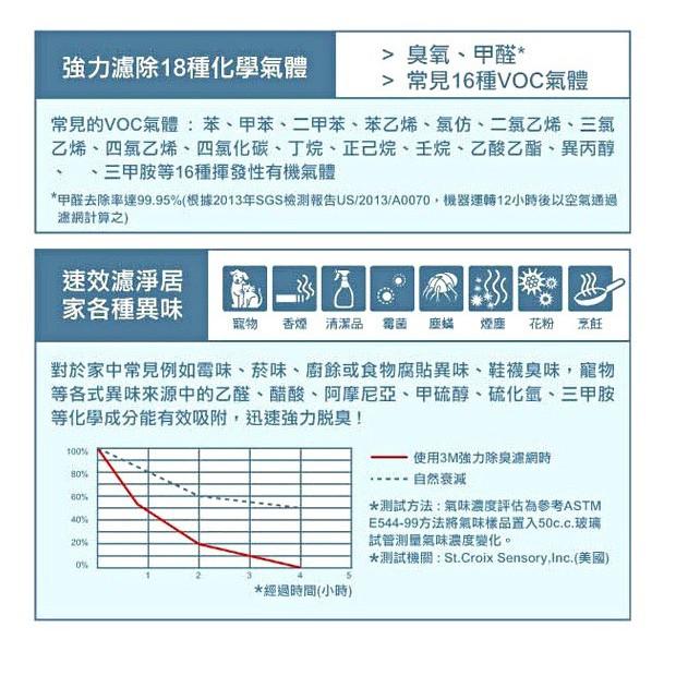 3M™ 淨呼吸™ 極淨型清淨機專用 除臭加強濾網 T20AB-ORF-細節圖4