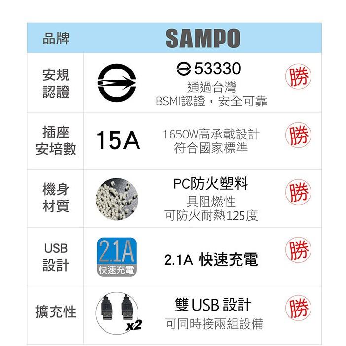 SAMPO 聲寶 USB 旅行擴充座 適用110V~240V 美加日地區 EP-U161MU2-細節圖8