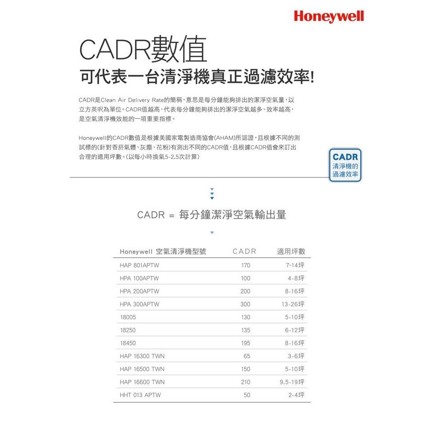 Honeywell HRF-R1 True HEPA濾心-細節圖3