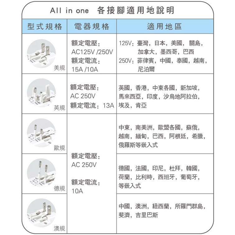 USB萬國充電器轉接頭-白色-EP-UA2CU2(W)-細節圖7