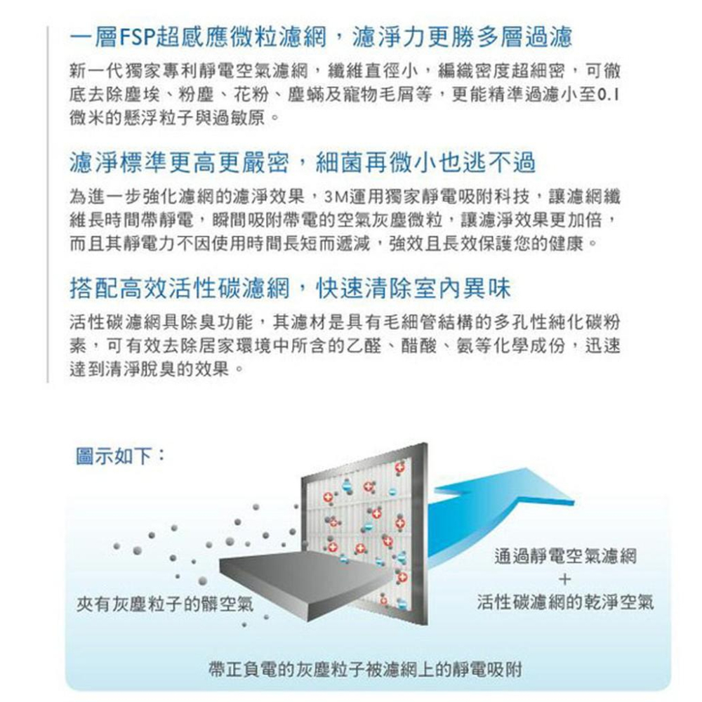 3M 淨呼吸 空氣清淨機 超濾淨型專用濾網(含活性碳) CHIMSPD-01/02UCF-CA-細節圖4