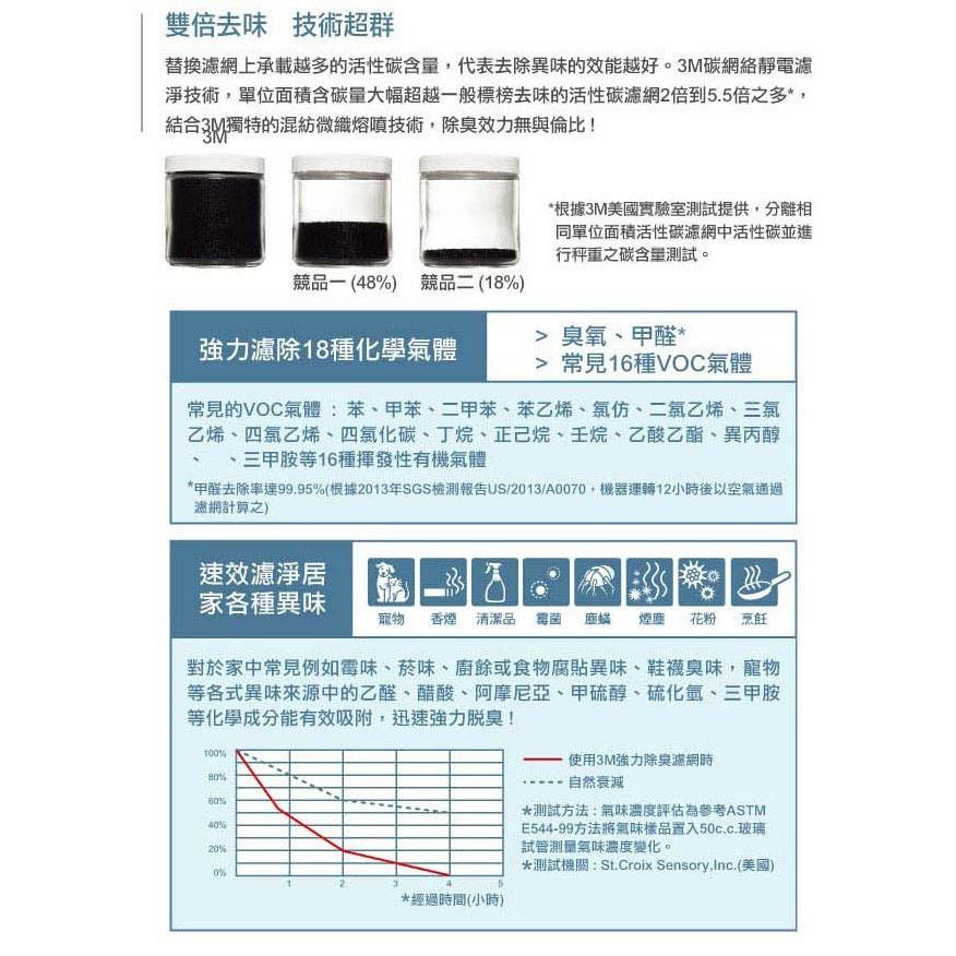 3M 淨呼吸空氣清淨機-極淨型6坪 專用濾網 T10AB-F-細節圖3