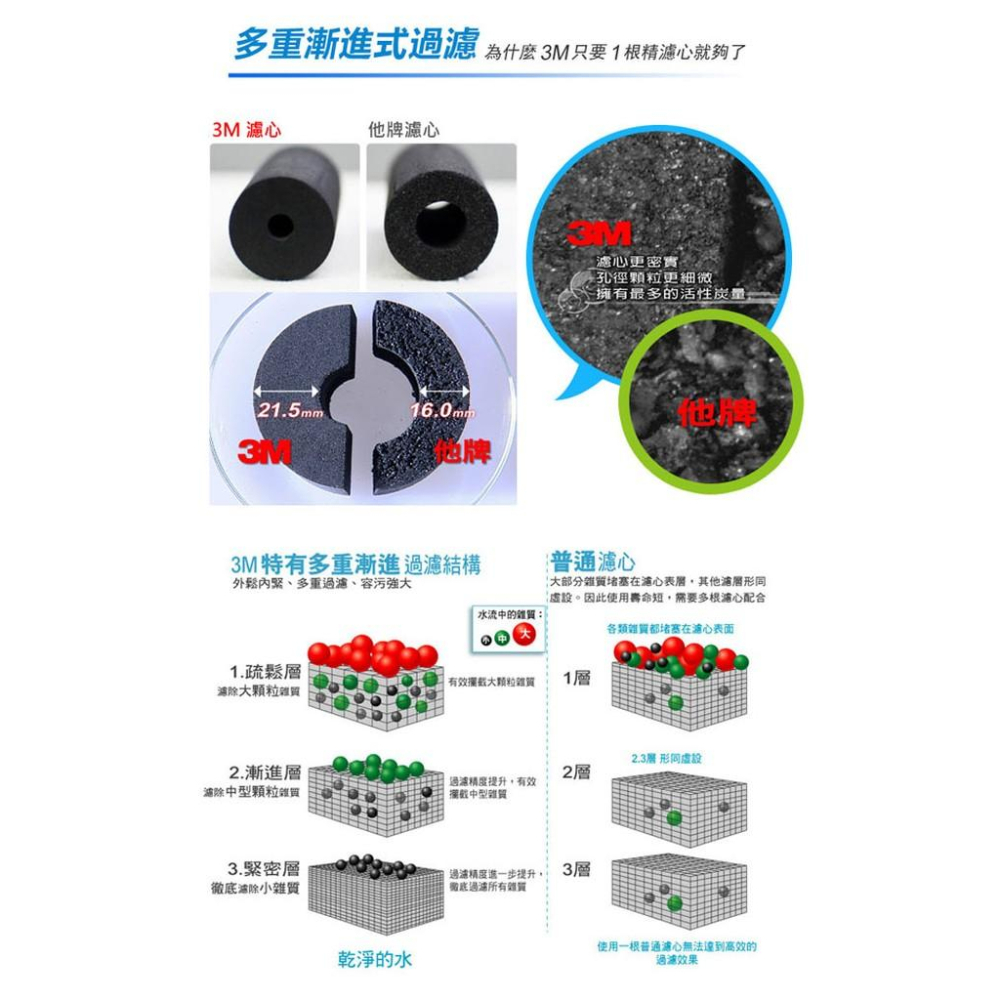 【3M】S004極淨便捷系列廚下型可生飲淨水器(+原廠免費基本安裝)-細節圖5