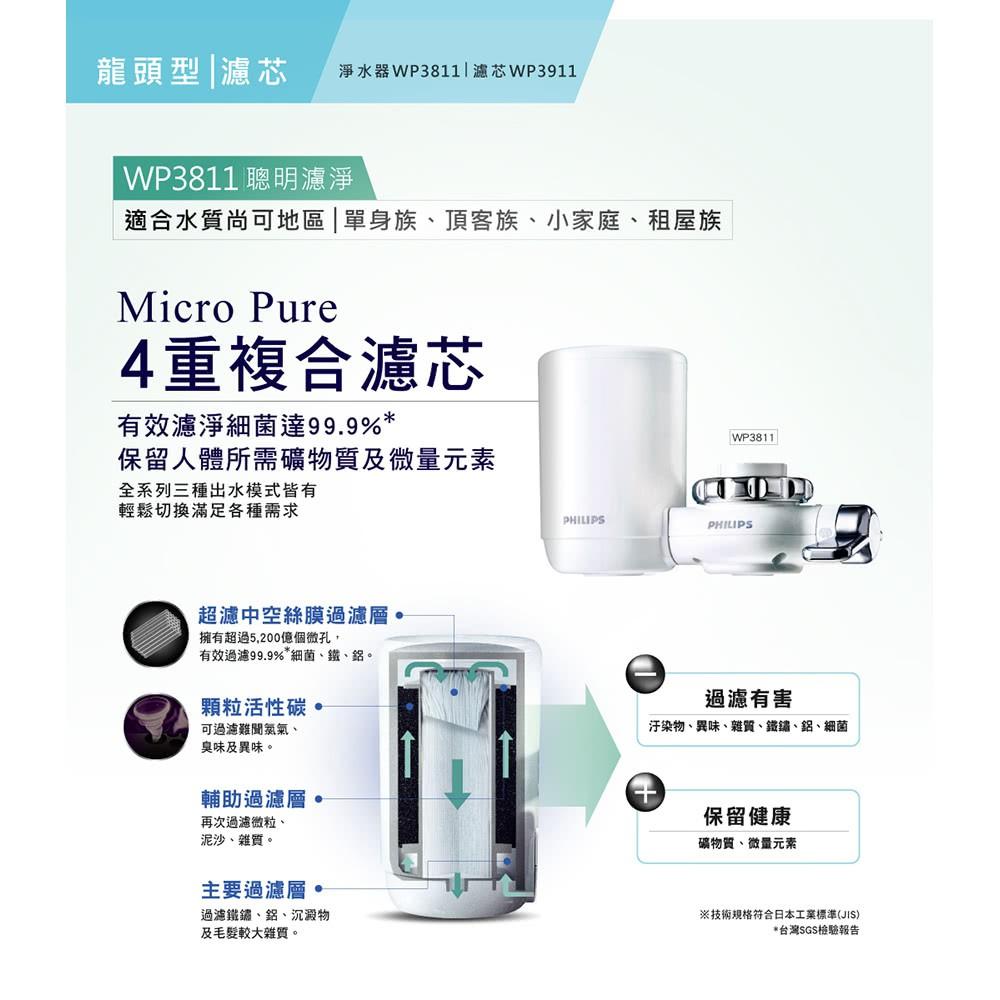 PHILIPS 飛利浦極淨水龍頭型淨水器 WP3811 日本製造-細節圖4