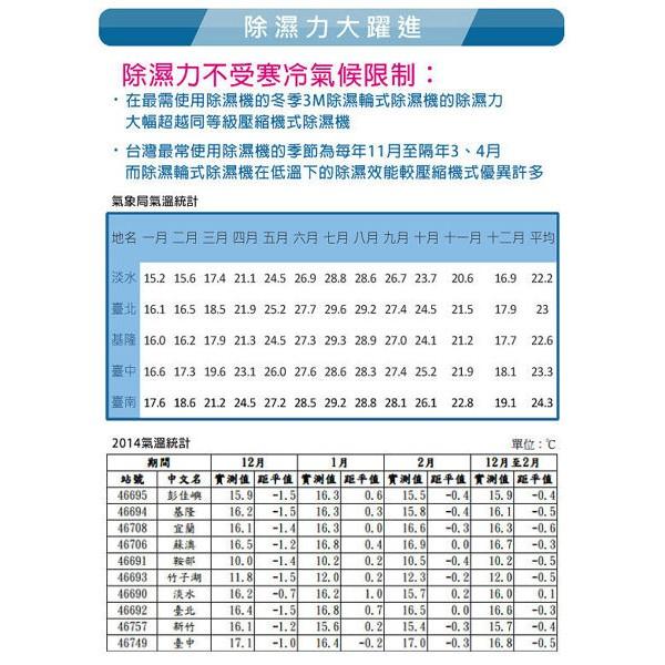 3M 雙效空氣清淨除濕機 FD-A90W-細節圖4