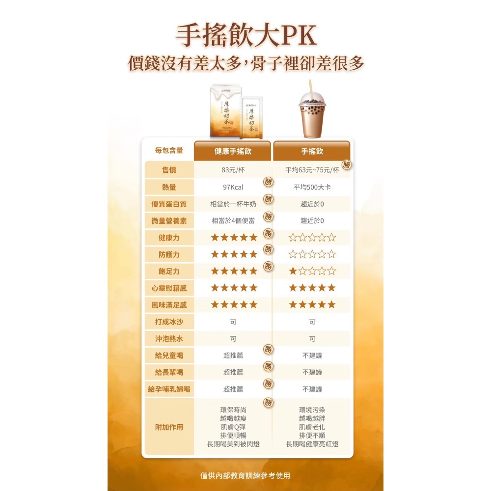 Jerosse 厚焙奶茶  (肽纖飲奶茶口味/仙女奶茶/肽奶茶)-細節圖2