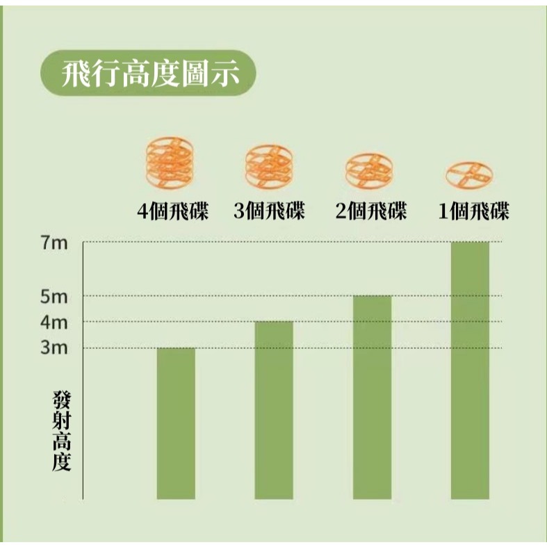 《Uni玩具 》台灣現貨 汪汪飛碟 汪汪飛盤 腳踩 戶外 親子互動 飛碟玩具 訓練腦力-細節圖5