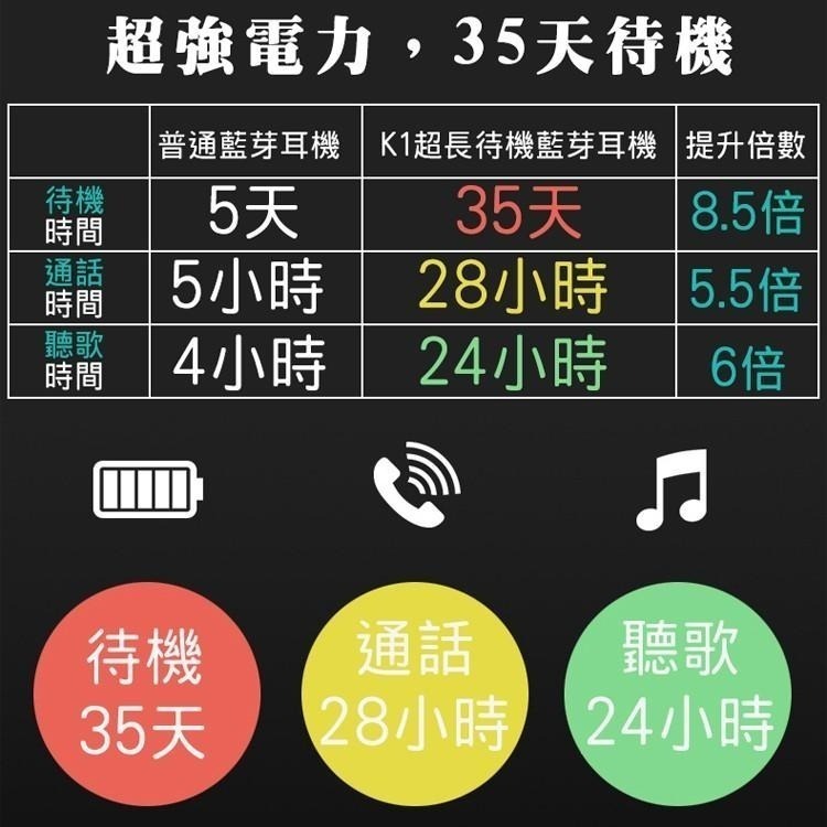 K1 藍牙耳機 待機時間超長 立體聲藍芽耳機 Line通話 無線 藍芽耳機 高續航 ios可一鍵接line 藍芽耳機-細節圖5