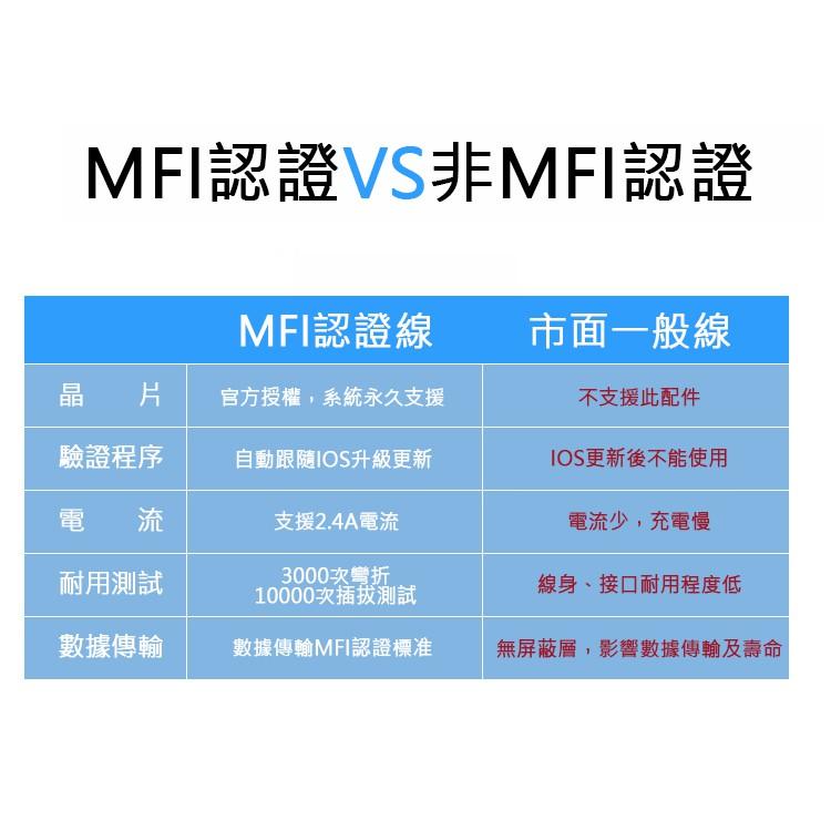 威剛 MFI 編織 充電線 iPhoneX iPhone8 i7 i6s Plus 傳輸線 mfi認證 保固一年-細節圖3