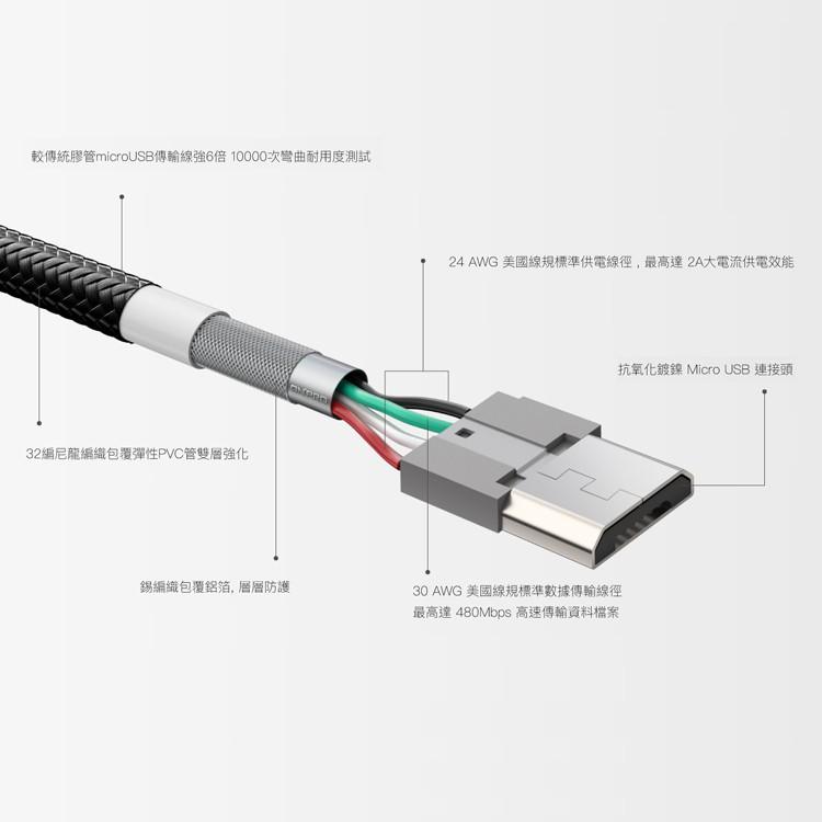 ONPRO UC-MB2A1M 2A Micro USB 安卓 支援 QC3.0 閃充 快充線 快充 急速充電 充電線-細節圖2