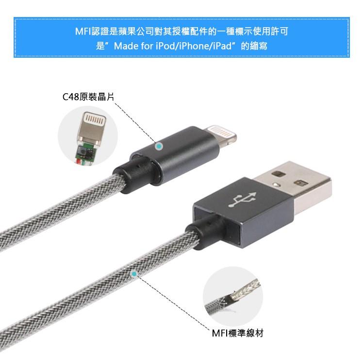 MFI認證 漁網線 蘋果 傳輸線 2.4A 快充線 iPhoneX iPhone8 i6s i7 Plus se 充電線-細節圖5