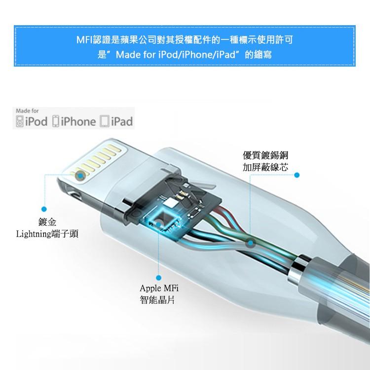 MFI認證 漁網線 蘋果 傳輸線 2.4A 快充線 iPhoneX iPhone8 i6s i7 Plus se 充電線-細節圖6