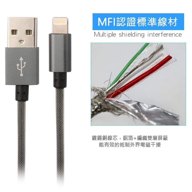 MFI認證 漁網線 蘋果 傳輸線 2.4A 快充線 iPhoneX iPhone8 i6s i7 Plus se 充電線-細節圖7