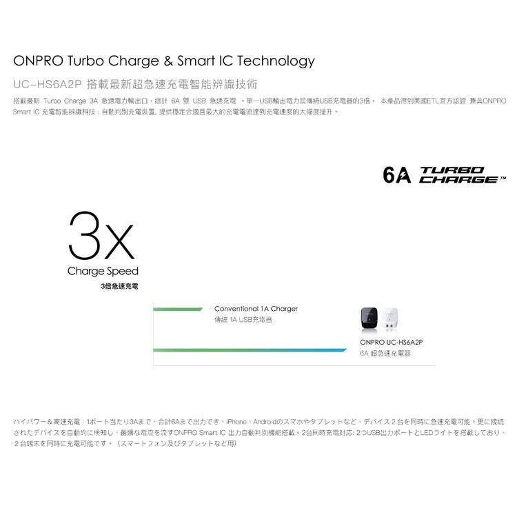 ONPRO UC-HS6A2P 6A 3A USB 旅充 雙孔 兩孔 快充 充電器 多孔充電器 急速充電 快充頭-細節圖2