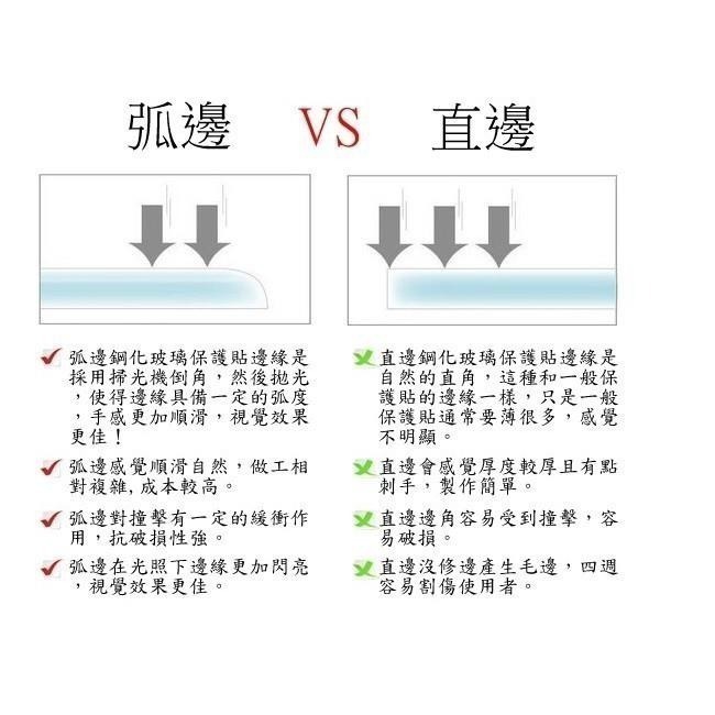 A33 A25 A15 A13 A14 A23 A35 A55 A07 A56 A26 A36 A17 鋼化 玻璃保護貼-細節圖5