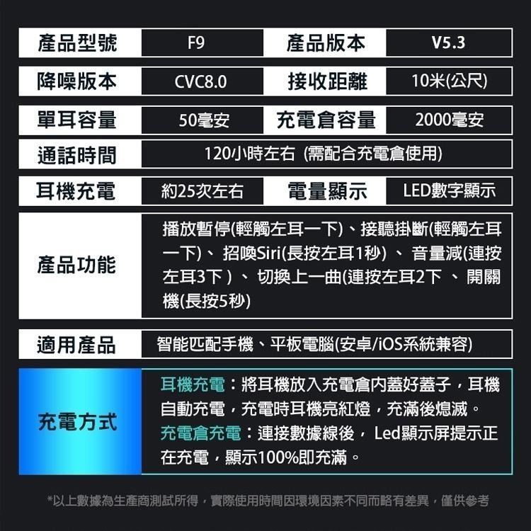 TWS F9 藍牙 5.1 真無線藍牙耳機 耳機 可做 手機支架 LED顯示 IPX7防水 Bluetooth 無線耳機-細節圖8