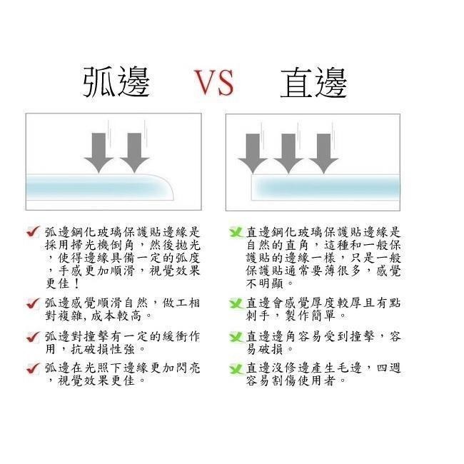 鋼化玻璃 Oppo A3 A5 Pro A3X R15 R17 AX7 AX5s AX5 S1 螢幕保護貼 玻璃貼-細節圖8