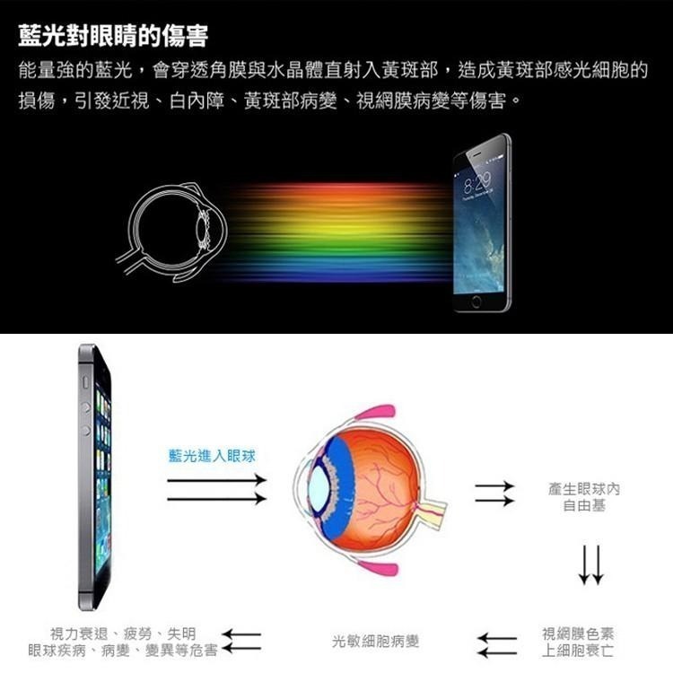 滿版 紫光 保護貼 iPhone17 16 Plus 15 14 13 12 11 Pro Max XR 16e 玻璃貼-細節圖5