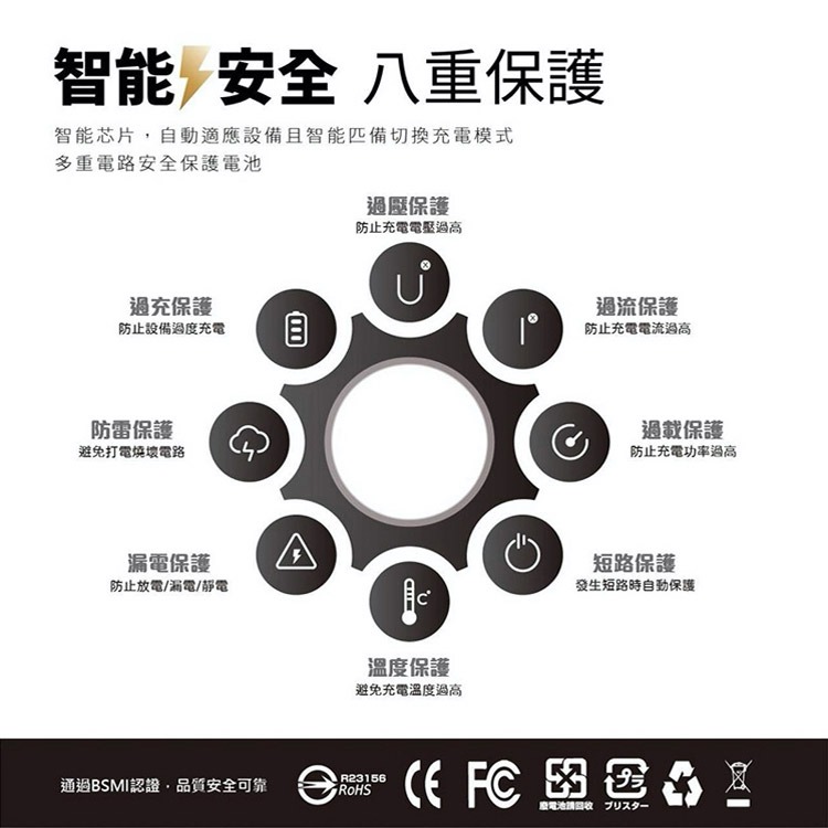GAN 氮化鎵 65W 3孔 充電器 充電頭 旅充頭 PD 電源供應器 PD快充 旅充 快充頭 GAN氮化鎵 快充充電器-細節圖5