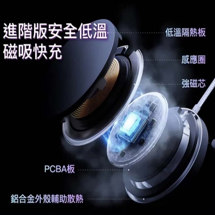 商檢合格 iPhone無線充電器 type-c無線充電 無線充電器 無線充電 magsafe無線充 15W無線充電-細節圖6