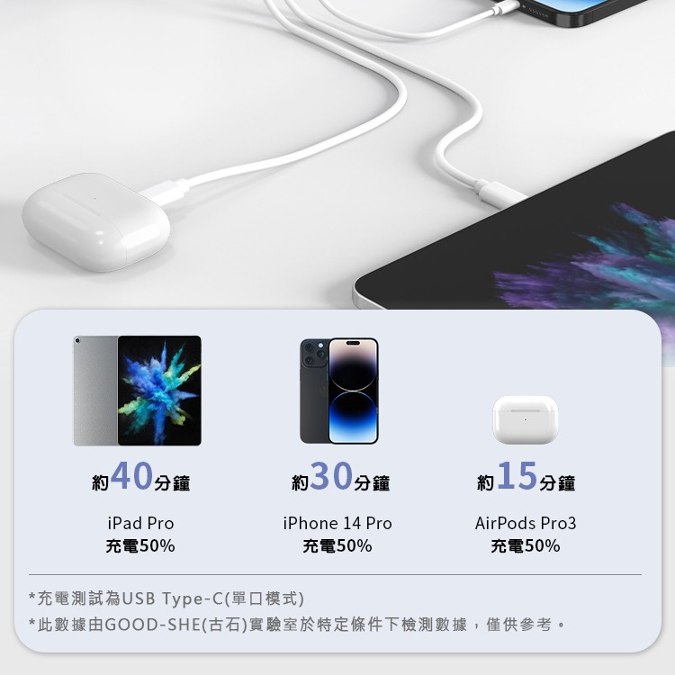 GaN 氮化鎵 30W 三口快速充電器 TYPE-C PD快充 快速充電 QC3.0 快充頭 旅充頭 電源供應器-細節圖3