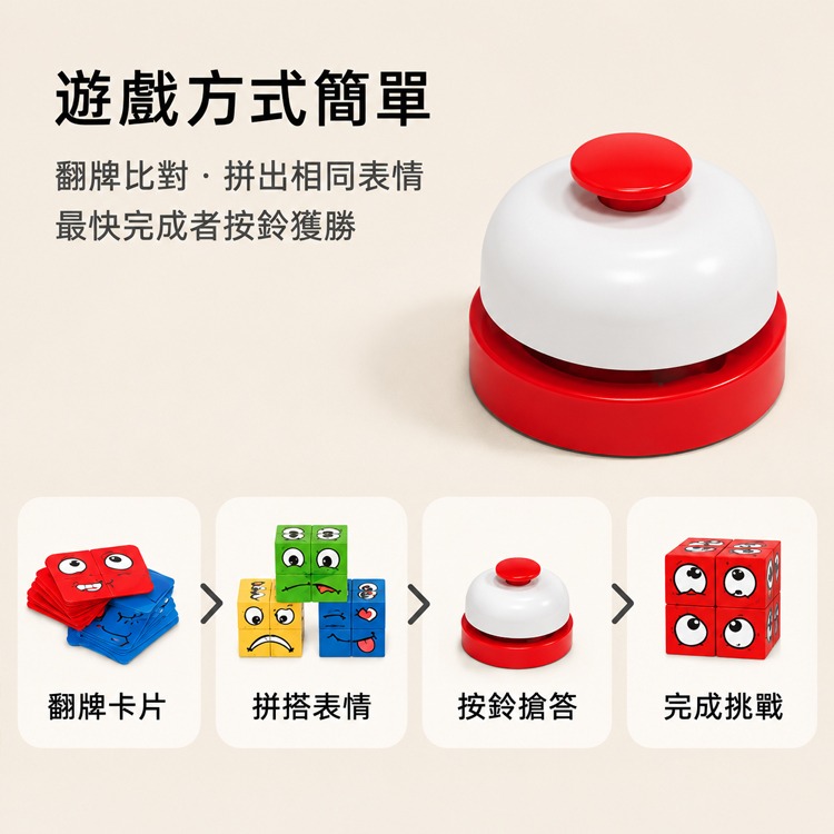 變臉方塊 表情配對 反應訓練 趣味桌遊 兒童 玩具 親子 互動 遊戲 幼兒 桌遊 派對遊戲 交換禮物 聖誕禮物 益智玩具-細節圖9