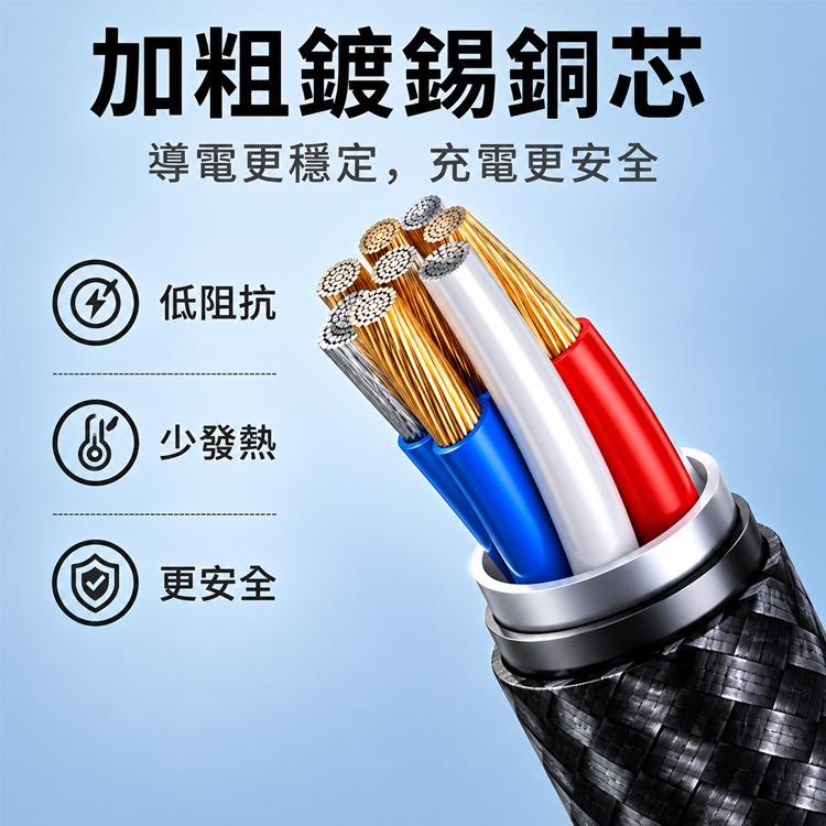 四合一充電線 PD快充 雙頭四接口 極速快充 Type-C USB 適用 蘋果 安卓 通用 手機 電腦 傳輸線 快充線-細節圖5