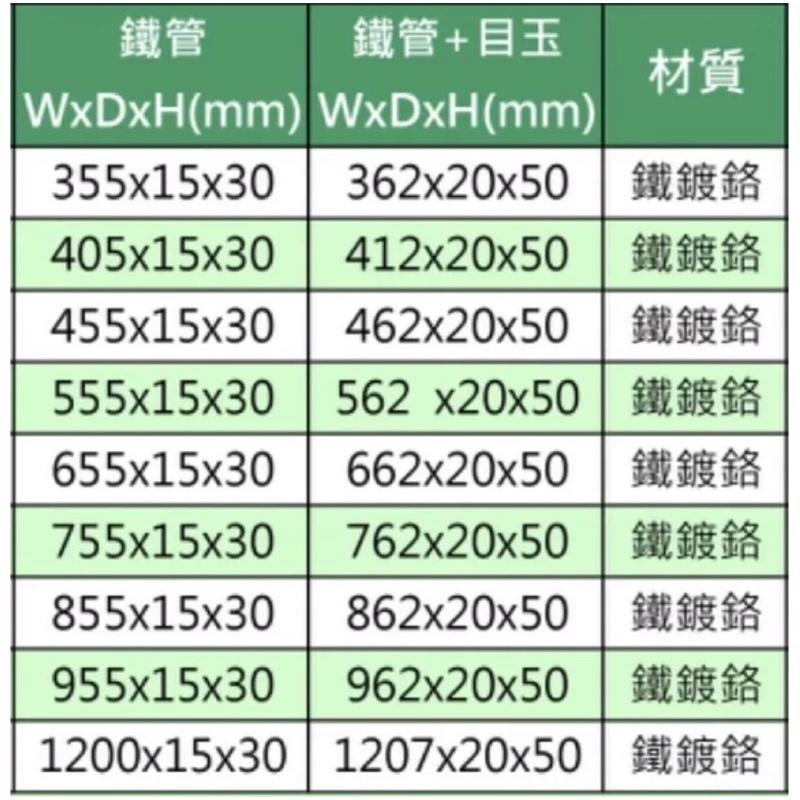 [台灣現貨］吊衣桿 O管 @含目玉，螺絲，左右封蓋-細節圖2