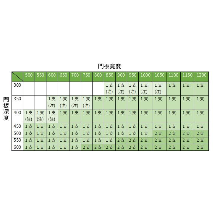 【台灣出貨】SUSPA可調式重型緩降平掀 不分左右-細節圖4