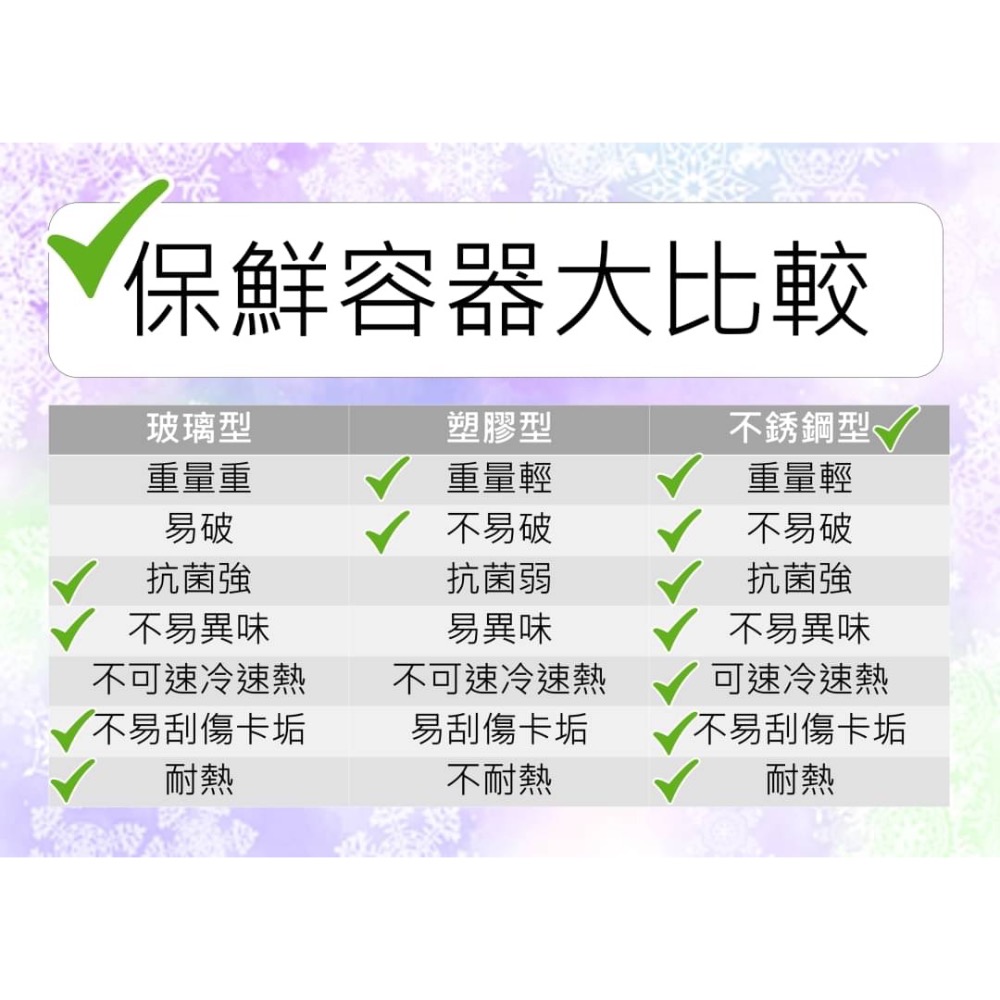 可微波不鏽鋼保險鍋-細節圖4