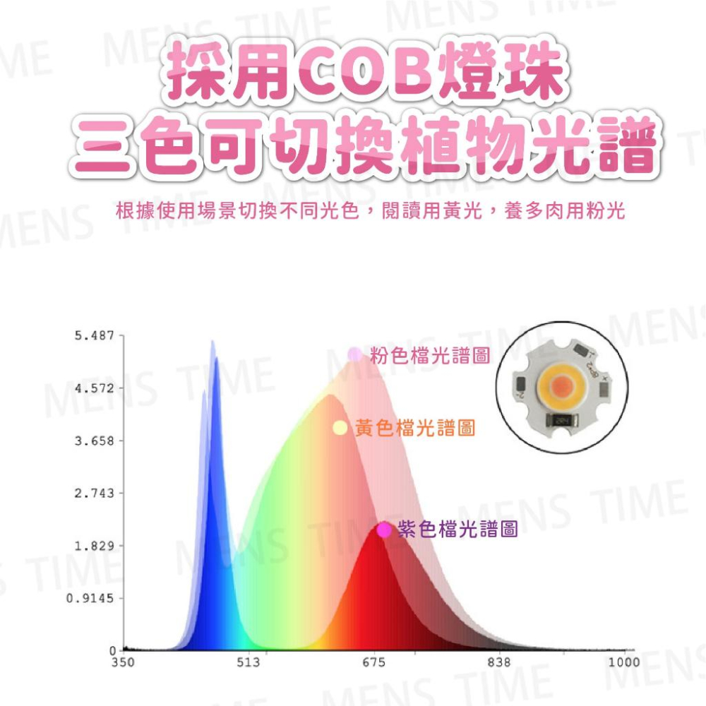 【台灣現貨⚜️定時開關 仿太陽全光譜】全光譜植物燈 植物燈 植物生長燈 led 植物燈 遙控款 植物燈全光譜 多肉植物燈-細節圖3