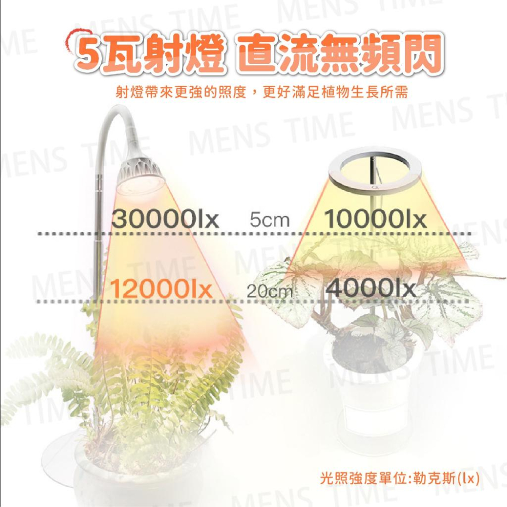 【台灣現貨⚜️定時開關 仿太陽全光譜】全光譜植物燈 植物燈 植物生長燈 led 植物燈 遙控款 植物燈全光譜 多肉植物燈-細節圖5
