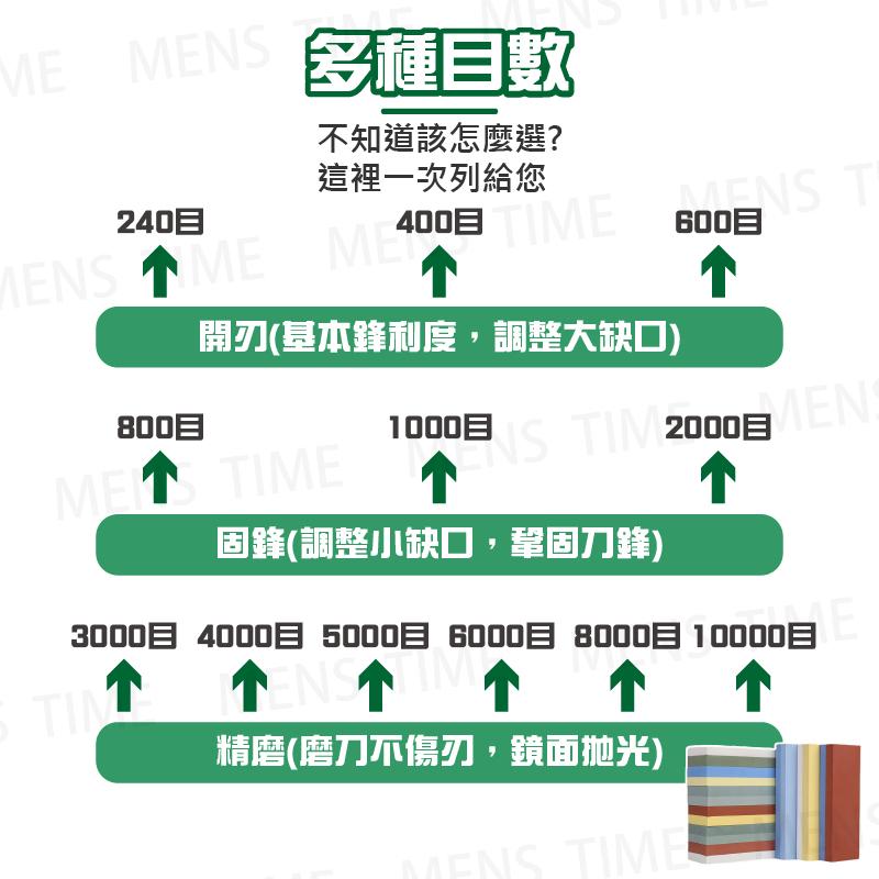 【台灣現貨⚜️贈止滑墊 雙面可用】磨刀石 磨刀器 磨刀 磨刀棒 磨石 磨刀架 定角磨刀器 油石 末廣磨刀石 磨刀神器-細節圖8