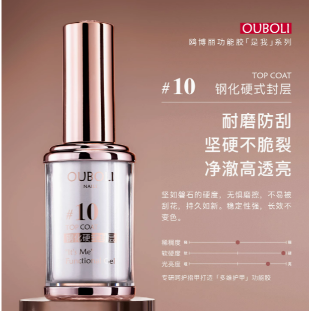 * 鷗博麗 * 是我系列 美甲功能膠15g / 底膠 建構 塑型 封層 專業功能甲油膠<真品平行輸入>-規格圖11