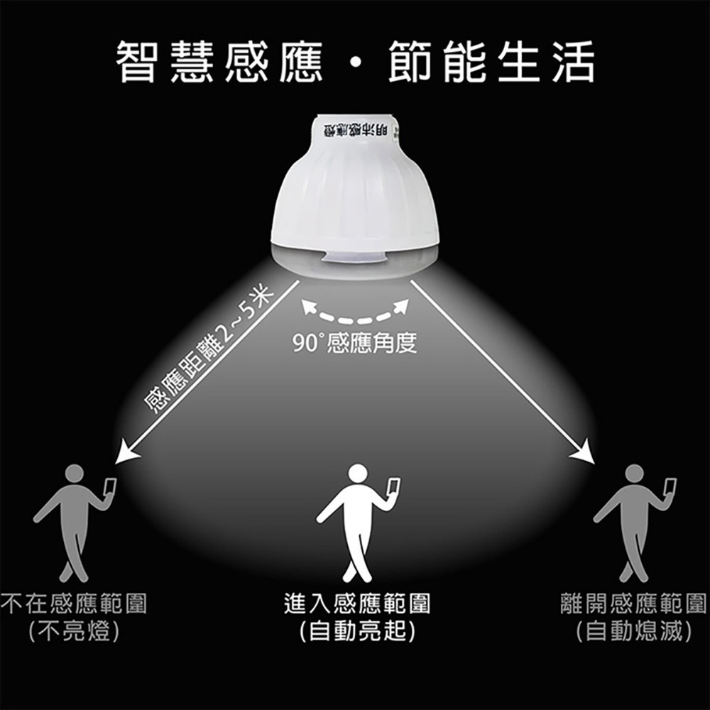 【明沛】2W LED紅外線感應燈-插頭型-紅外線感應-人來即亮 人走即滅-MP4619-細節圖4