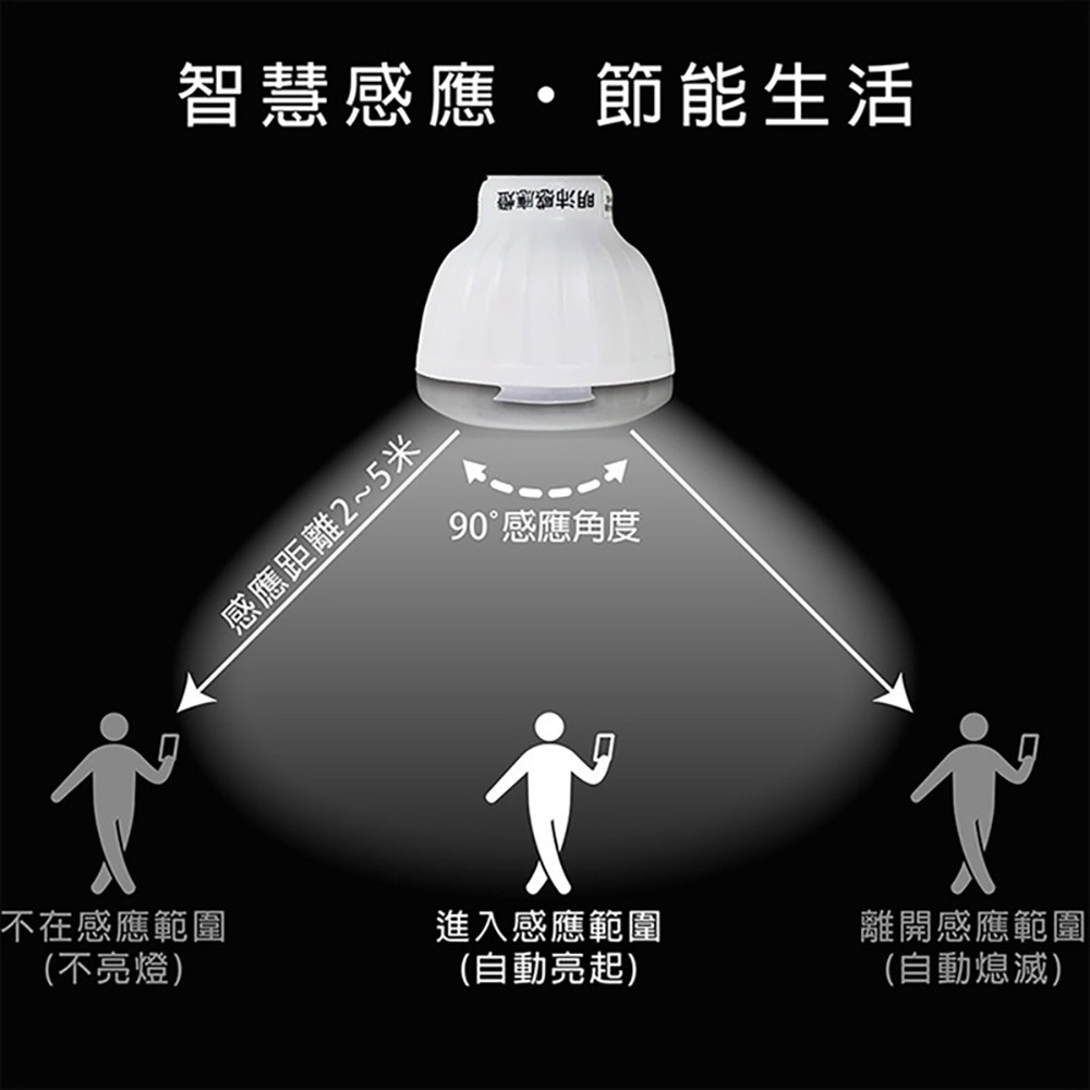 【明沛】5W LED紅外線感應燈-E27彎管型-紅外線感應-人來即亮 人走即滅-MP4879-細節圖4