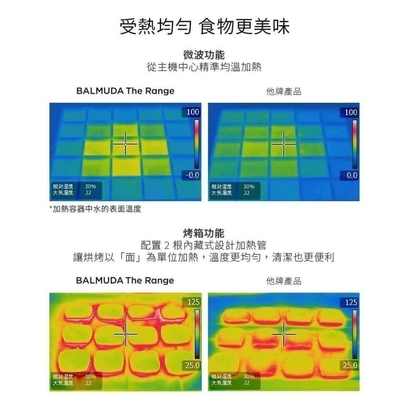 BALMUDA The Range 微波烤箱20公升 K09C  2023全新二代機 公司貨-細節圖5