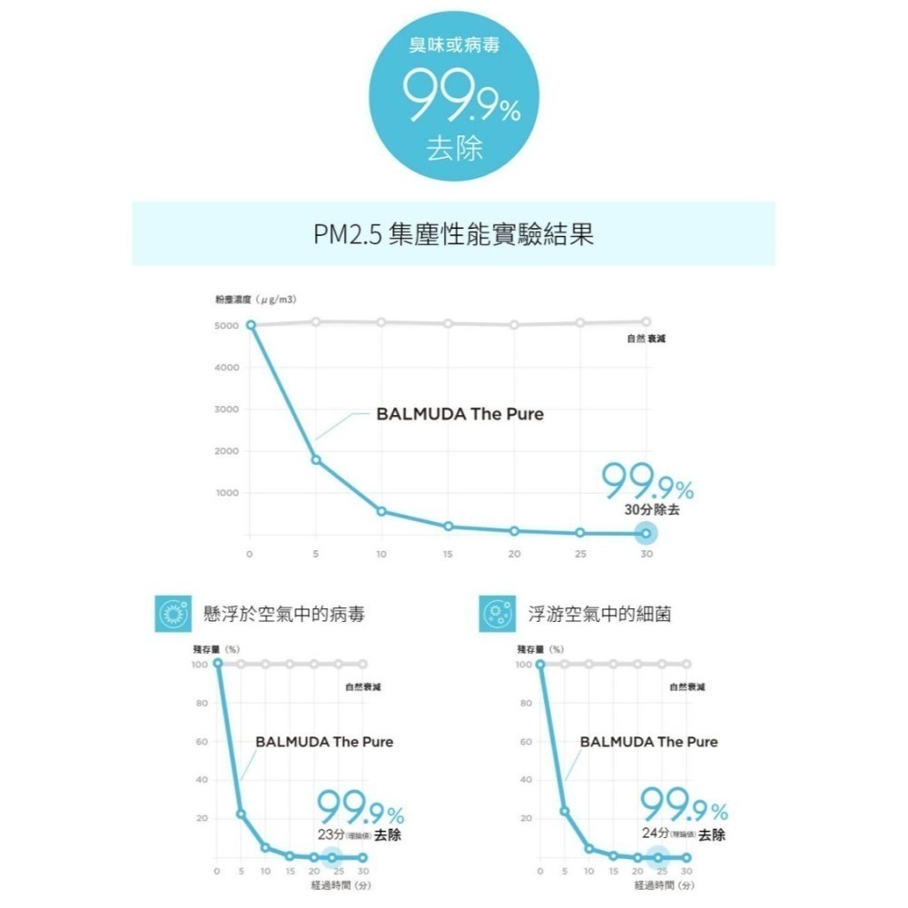 BALMUDA The Pure A01D 百慕達 空氣清淨機 官方指定經銷  一級節能-細節圖4