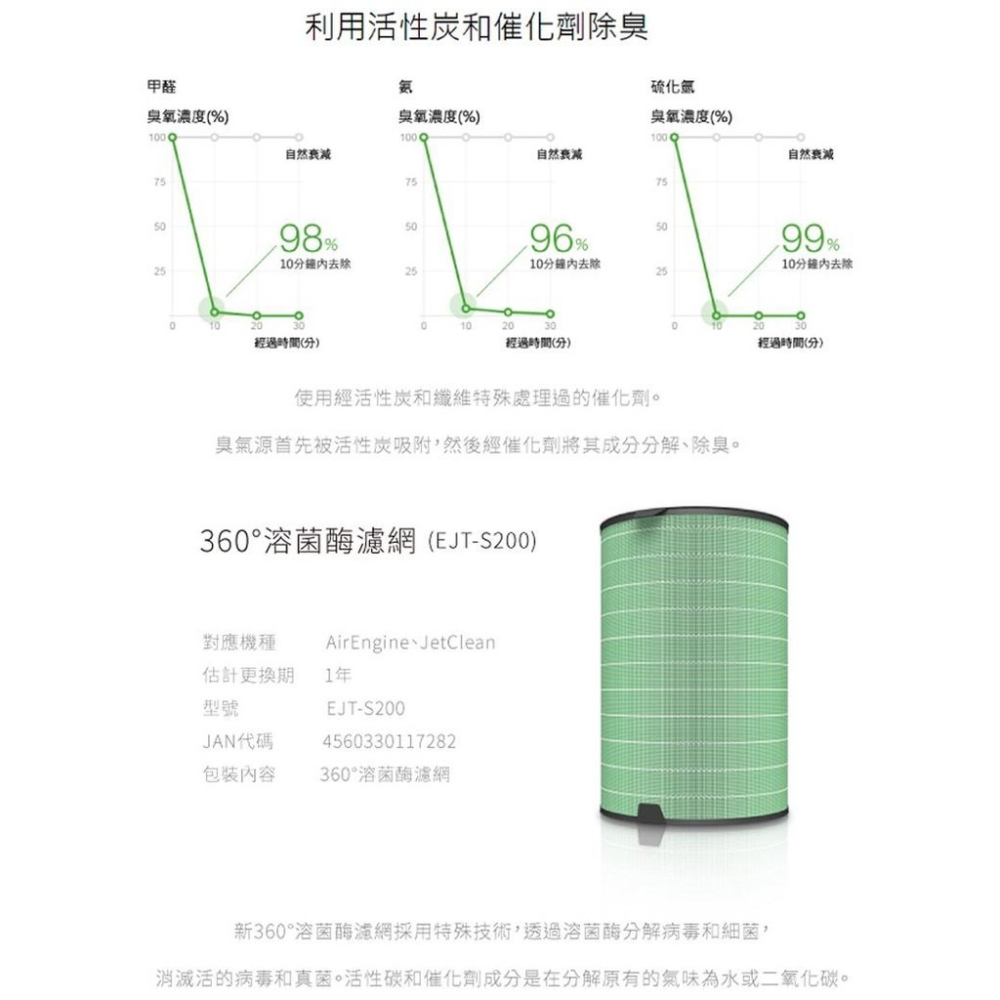 BALMUDA AirEngine 原廠濾網 EJT-S200 360°溶菌酶濾網 官方指定經銷-細節圖4