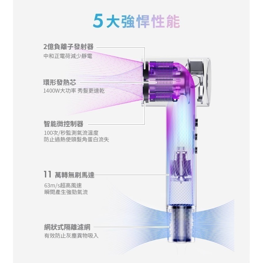 SOLAC sOlac SD-860 高速智能溫控專業吹風機-細節圖3